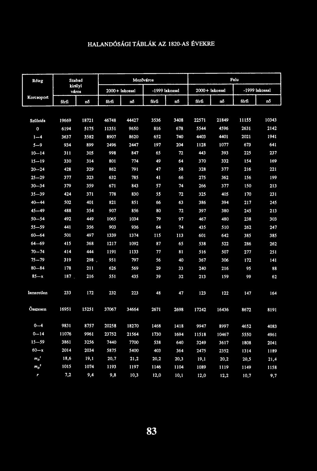 1128 1077 673 641 1 0-1 4 311 305 998 847 65 72 443 393 225 237 15-19 330 314 801 774 49 64 370 332 154 169 2 0-2 4 428 329 862 791 47 58 328 377 216 221 2 5-2 9 377 323 632 785 41 66 275 362 156 199