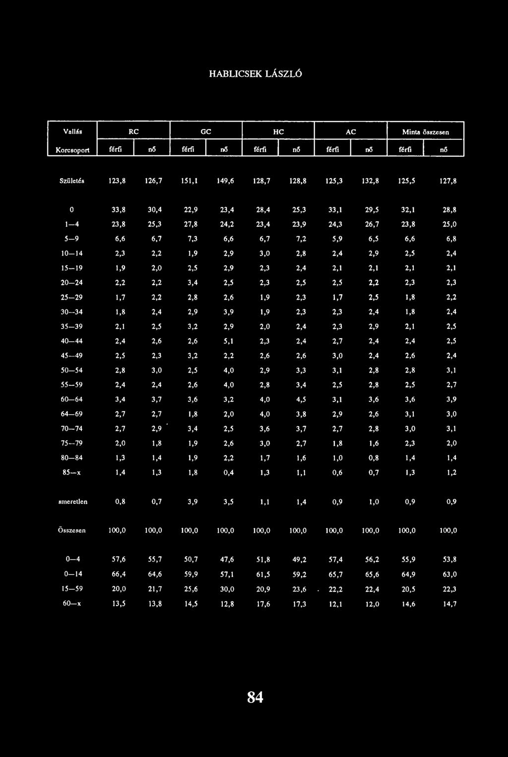 2,3 2,4 2,1 2,1 2,1 2,1 2 0-2 4 2,2 2,2 3,4 2,5 2,3 2,5 2,5 2,2 2,3 2,3 25-2 9 1,7 2,2 2,8 2,6 1,9 2,3 1,7 2,5 1,8 2,2 3 0-3 4 1,8 2,4 2,9 3,9 1,9 2,3 2,3 2,4 1,8 2,4 35-3 9 2,1 2,5 3,2 2,9 2,0 2,4