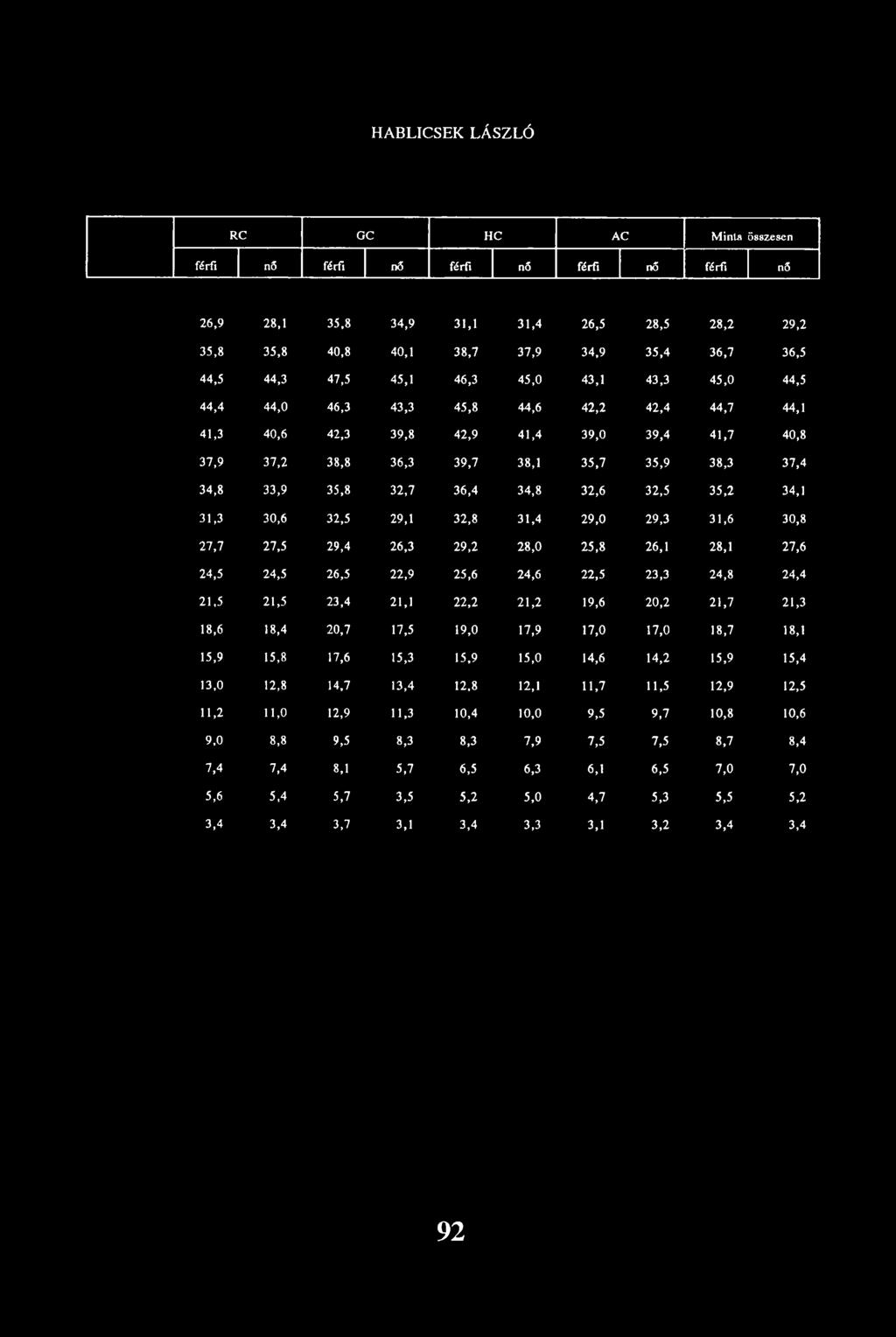 35,8 32,7 36,4 34,8 32,6 32,5 35,2 34,1 31,3 30,6 32,5 29,1 32,8 31,4 29,0 29,3 31,6 30,8 27,7 27,5 29,4 26,3 29,2 28,0 25,8 26,1 28,1 27,6 24,5 24,5 26,5 22,9 25,6 24,6 22,5 23,3 24,8 24,4 21,5 21,5