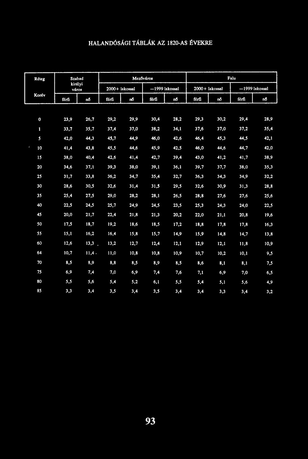 15 38,0 40,4 42,6 41,4 42,7 39,4 43,0 41,2 41,7 38,9 20 34,6 37,1 39,3 38,0 39,1 36,1 39,7 37,7 38,0 35,3 25 31,7 33,8 36,2 34,7 35,4 32,7 36,3 34,3 34,9 32,2 30 28,6 30,5 32,6 31,4 31,5 29,5 32,6