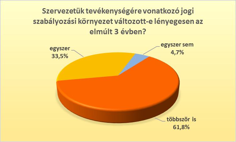 vizsgálva megállapítottuk, hogy azok az általános iskolák 63,2 szá