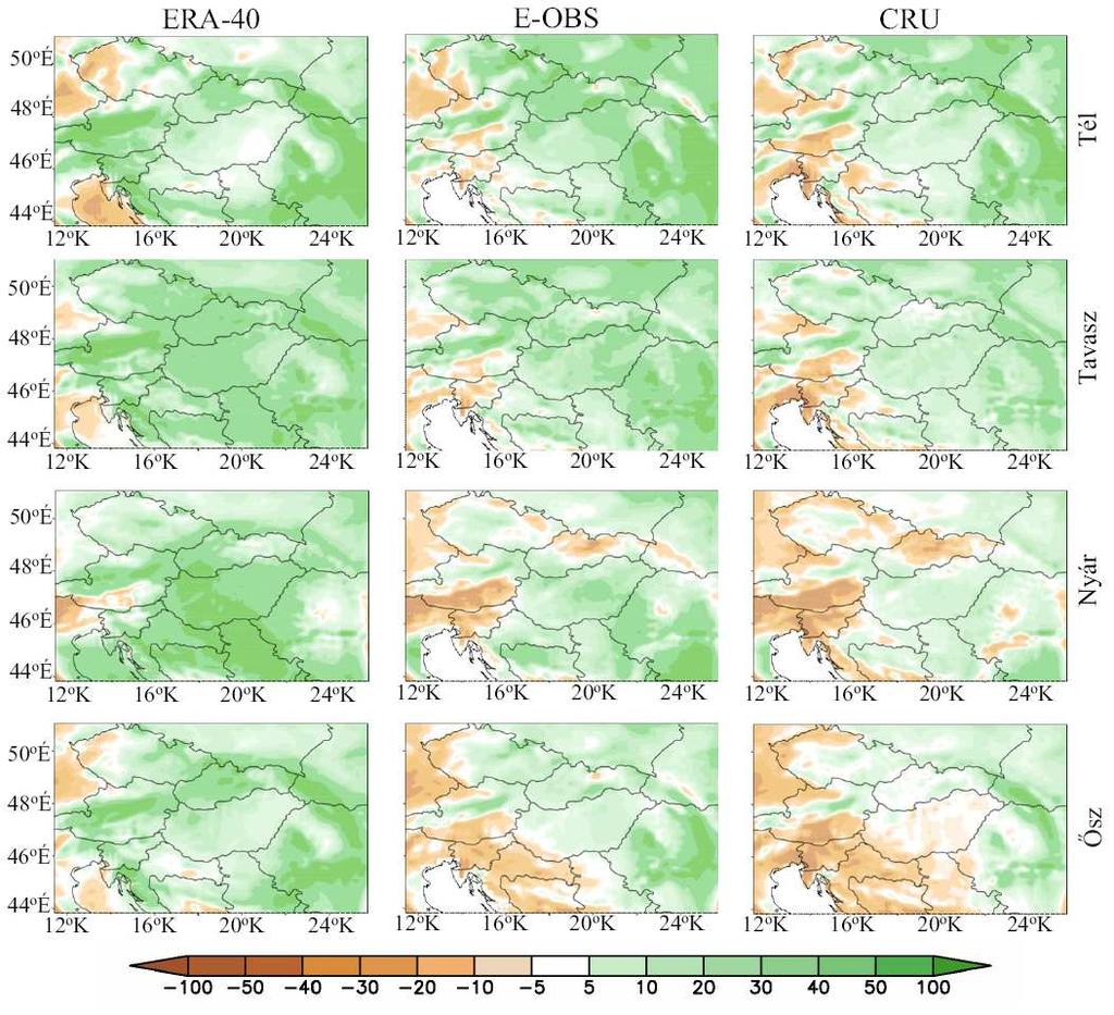 4.2. ábra: Az ERA-40 az E-OBS és a CRU adatbázisoktól vett átlagos csapadék (%) hibamezők évszakos területi eloszlása a referencia (1961-1990) időszakra átlagolva.