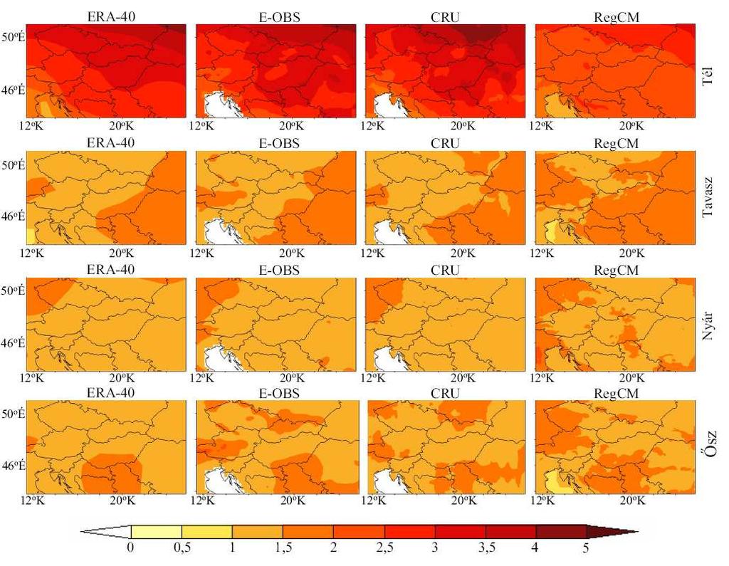 4.3. ábra: Évszakos hőmérsékleti változékonyságok az ERA-40, E-OBS, CRU adatbázisokból és RegCM modell szimulációból származtatva. Az adatok C-ban vannak megadva.