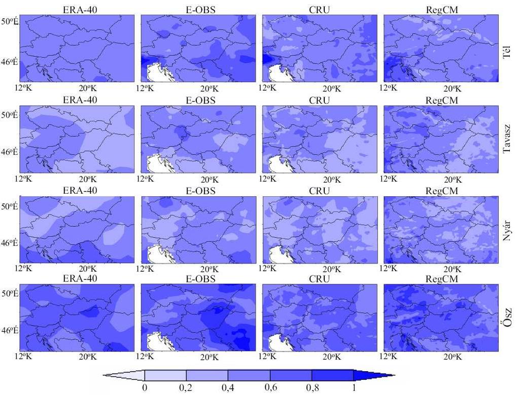 4.4. ábra: Évszakos csapadék változékonyságok az ERA-40, az E-OBS, a CRU adatbázisból és a RegCM modell szimulációból származtatva. Az adatok mértékegység nélküliek.