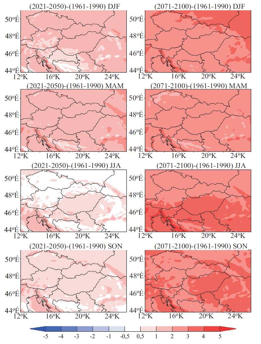 5.3. ábra: Évszakos hőmérsékletváltozás ( o C) a Kárpát-medence és környezete térségére a 2021-2050 (bal oldalon) és a 2071-2100 (jobb oldalon) közötti időszakokra, A1B éghajlati