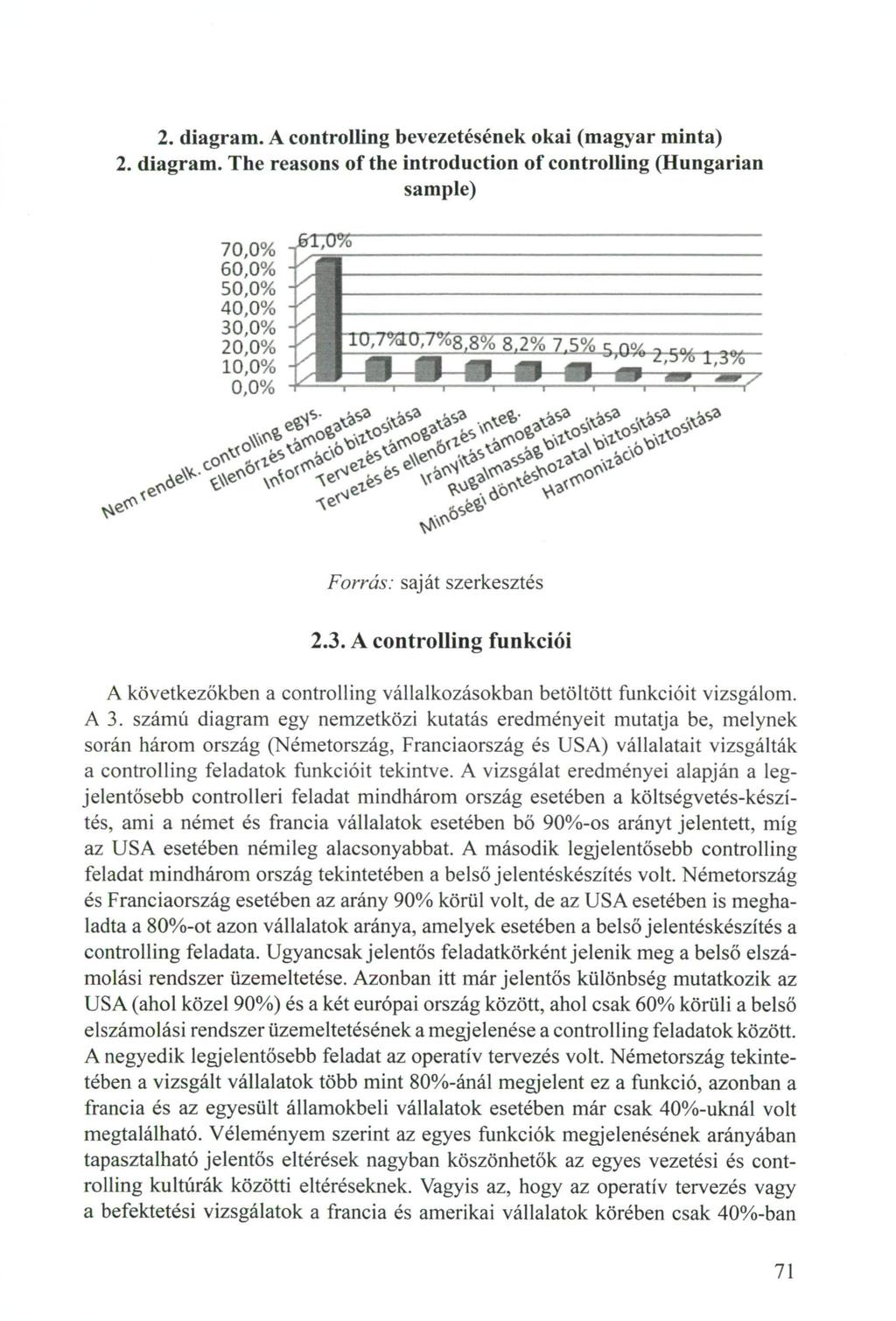 2. diagram. A controlling bevezetésének okai (magyar minta) 2. diagram. The reasons of the introduction of controiling (Hungárián sample) 70,0% -fj^í 60,0% 50,0% 40,0% 30,0% 20,0% 10,0% 0,0% saját szerkesztés 2.