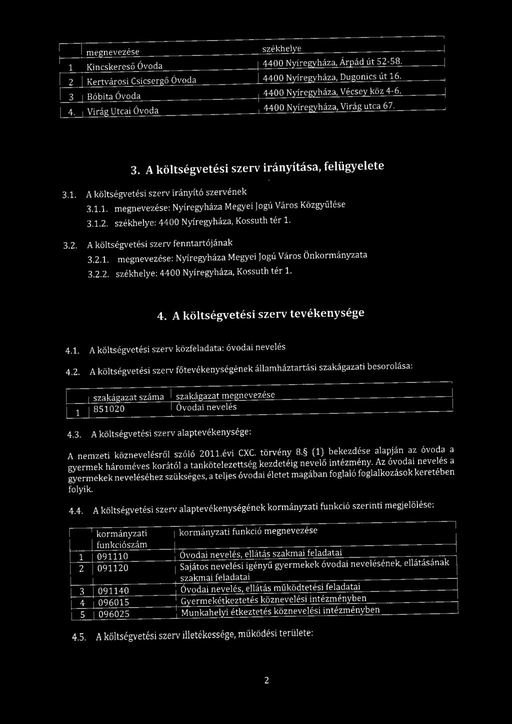 megnevezése székhelye 1 Kincskereső Óvoda 4400 Nyíre1Nháza, Árpád út 52-58. 2 Kertvárosi Csicsergő Óvoda 4400 Nyíre1Nháza, Dugonics út 16. 3 Bóbita Óvoda 4400 Nyíre1Nháza, Vécsey köz 4-6. 4. Virág Utcai Óvoda 4400 Nyíre1Nháza, Virág utca 67.