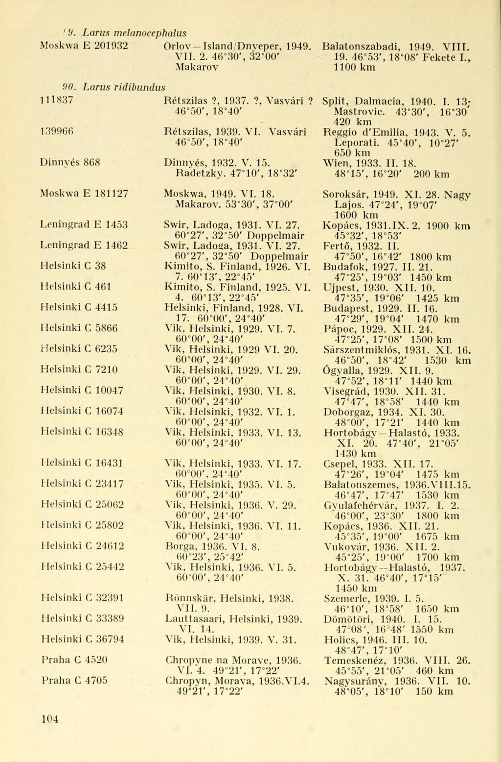' 9. Larus melanocephalus Moskwa E 201932 Orlov-Island/Dnveper, 1949. VII. 2. 46 30', 32 00' Makarov 90. Larus ridibundus 111837 Rétszilas?, 1937.?, Vasvári?