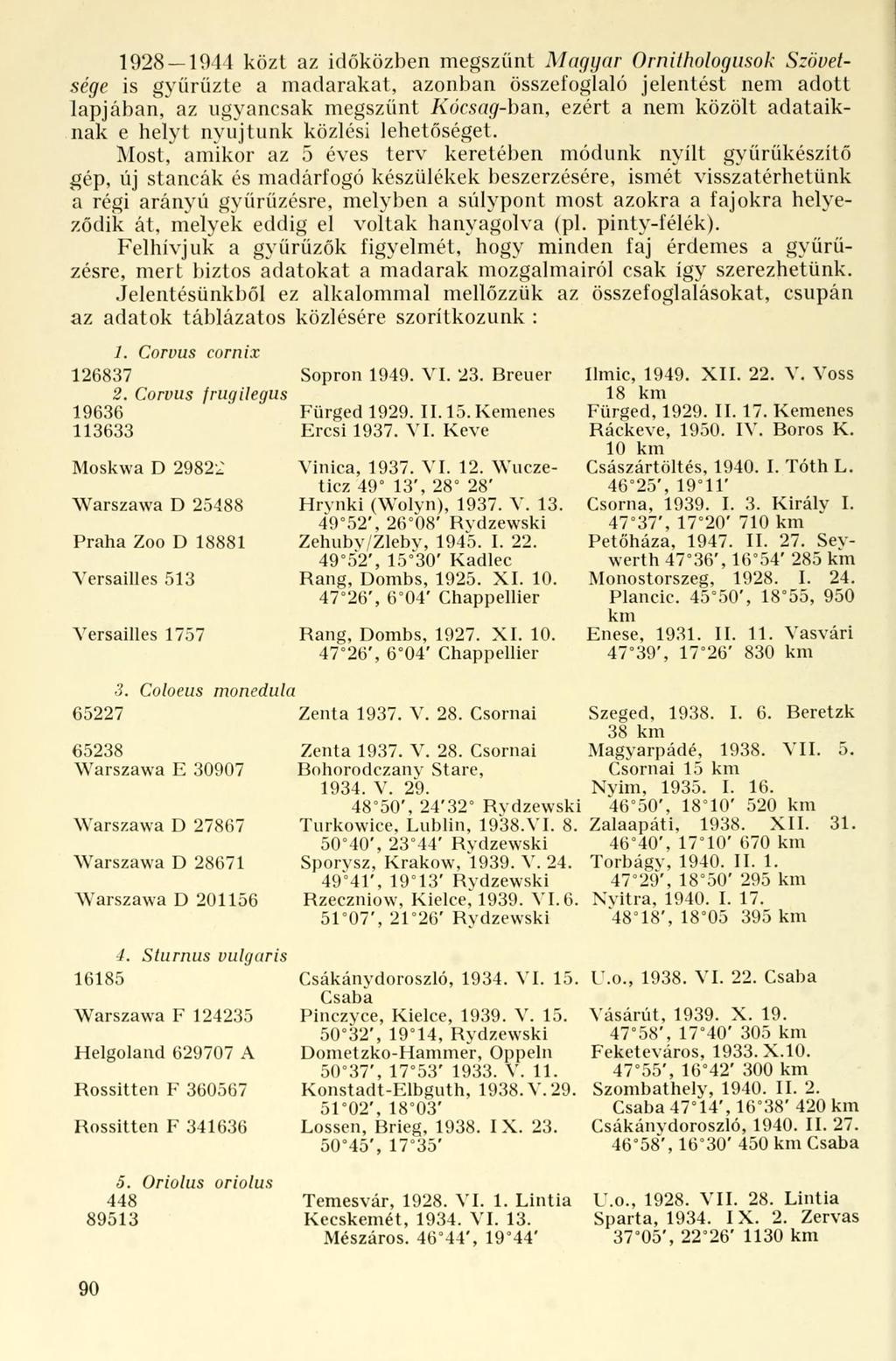 1928 1944 közt az időközben megszűnt Magyar Ornithologusok Szövetsége is gyűrűzte a madarakat, azonban összefoglaló jelentést nem adott lapjában, az ugyancsak megszűnt Kócsag-bán, ezért a nem közölt