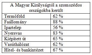 3. Gazdasági - felbomlik a Mon., mint nagy Közép-Eu-i gazd-i egység - a mo-i területek mezőgazd-i jellegű - a bir.