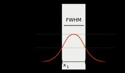 Félértékszélesség FWHM