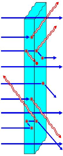 16 cm 1,6 cm Hasadási neutronok 8,1 cm 14 cm