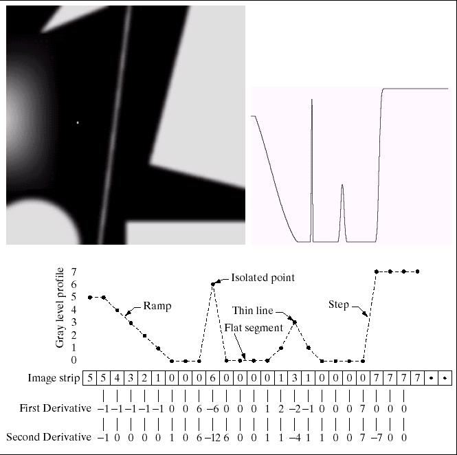 Matematikai háttér Forrás: Gonzalez, Woods: Digital Image