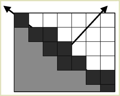 Elsőrendű derivált A gradiens iránya (az x-tengelyhez viszonyítva): ( ) Gy α(x, y) = arctg Az él