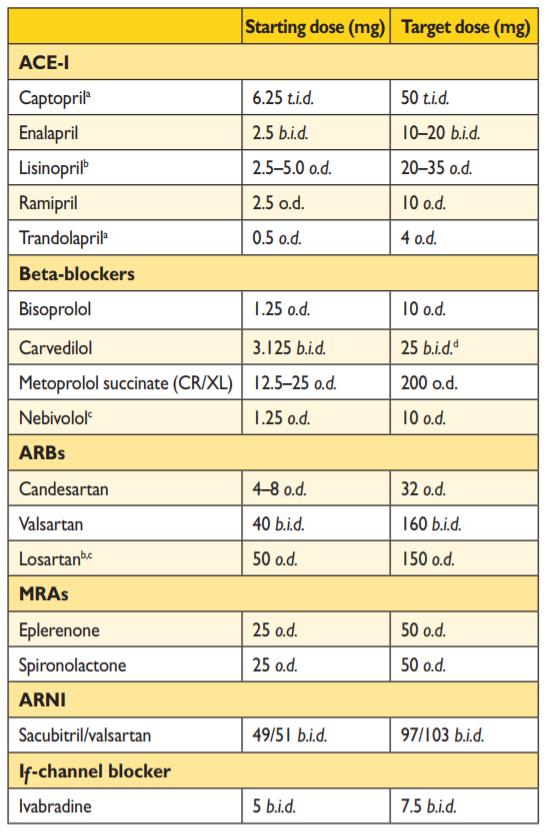 2016 Acute and Chronic
