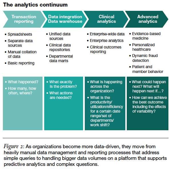 Adat vezérelt szervezetek IBM Software. White Paper.