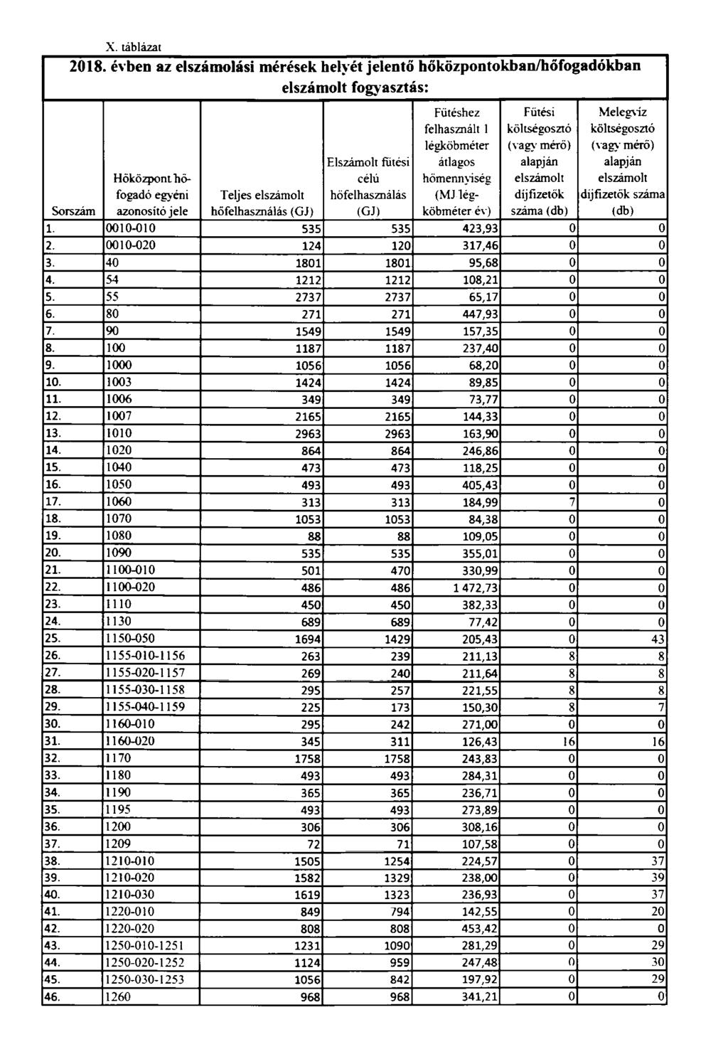 X tablazat 2018. evben az elszamolas!