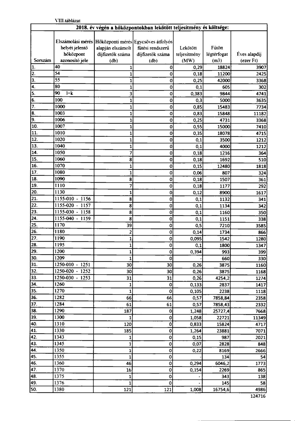 \111 tablazat 2018.