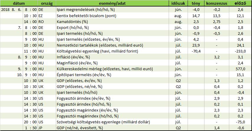 Forrás: Reuters, OTP