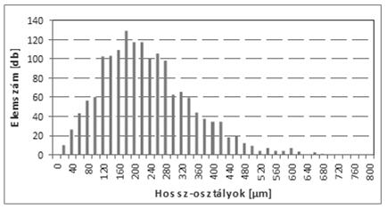 keresztmetszeti csiszolatból képfeldolgozó szoftverrel