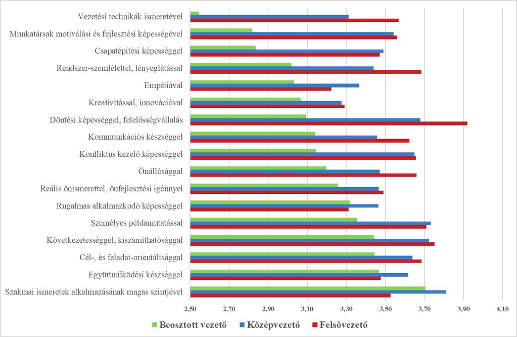 kompetencia pedig olyan készségekre utal, melyek egyértelműen elsajátíthatók és alapvetően nem kompetenciákként foghatók fel.