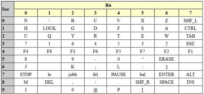 14. oldal 5-b6: itt a megszakítást nem a hanggenerátorok torzított, szűrt, stb.