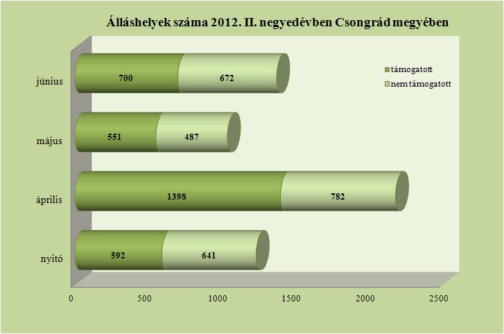 A megye álláskínálatának bemutatása 2012.