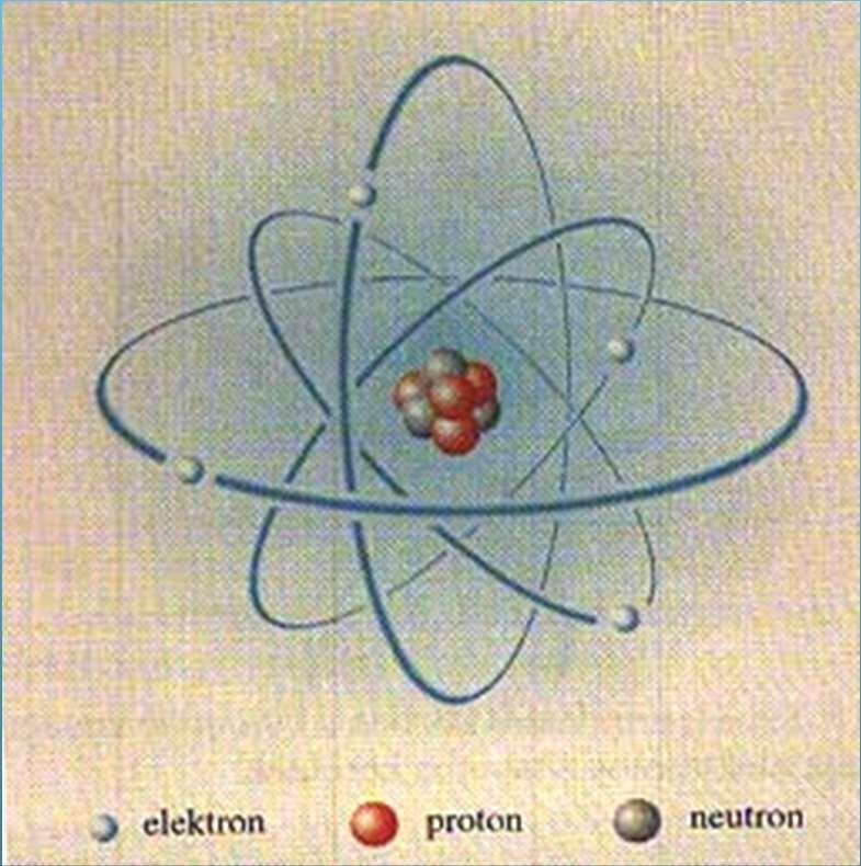 Az atom részei Neutron : - elektromos szempontból semleges Proton : - pozitív elektromos