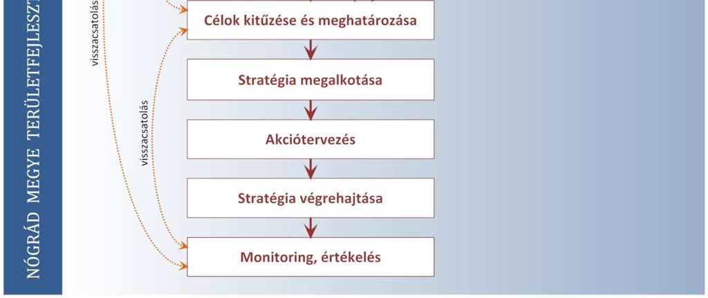 célrendszer és a helyzetértékelés kapcsolata a