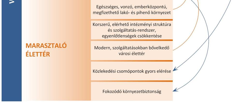 2.3. Átfogó célok, stratégiai