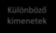 Differenciális tesztelés Ellenséges bemenetek keresése adott hálókhoz Hálók képességeinek vizsgálata: Több, eltérő módon tanított hálóval, nagy neuron fedettséggel