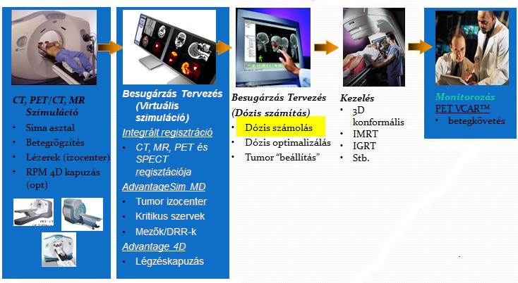 1.1. ábra. A sugárterápiás munkafolyamat.