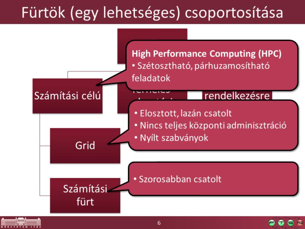 Grid: lásd pl. Ian Foster. What is the Grid?