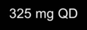 Placebo Arm Clopidogrel Arm Overall Study Design PCI* 28 Days 12 Months Pre-treatment 3-24 h before PCI Clopidogrel 300 mg + ASA (325 mg) Clopidogrel 75 mg QD + ASA 325 mg QD Clopidogrel 75 mg QD +