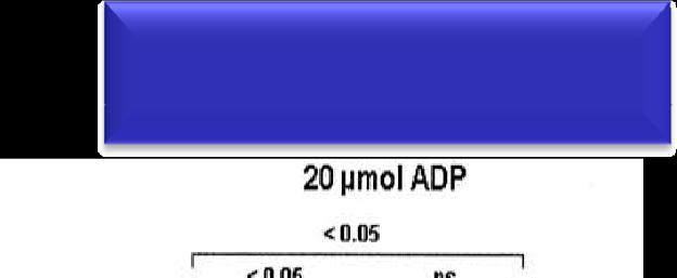 Early Stent Thrombosis is