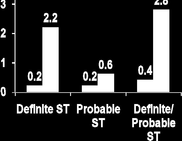 Stents Sibbing et al.