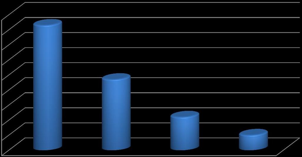 % A foglalkoztatottak létszámának várható változása a jelenlegi létszámhoz viszonyítva létszámnagyság-kategóriánként, 2020.