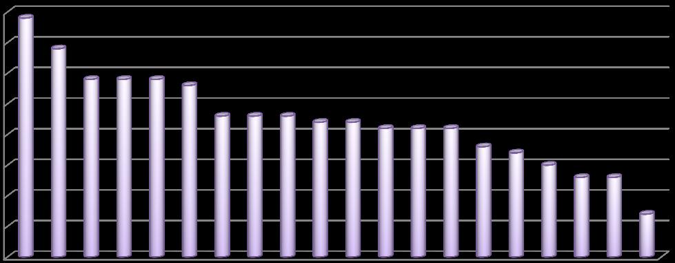 Hajdú Bihar megye (2,9-2,9-2,9%), és Veszprém megye (2,8%) munkáltatói jelezték előre a legjelentősebb létszámbővülést.