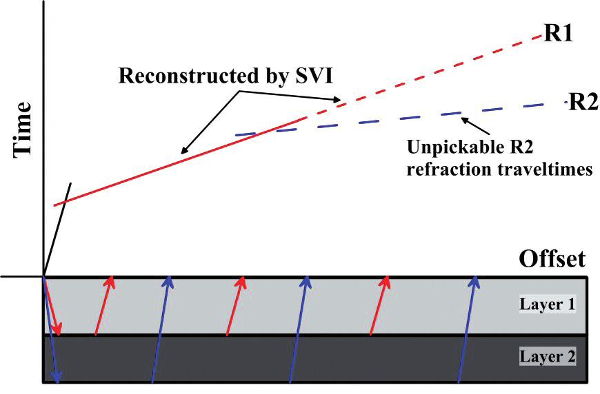 ing these virtual traces with the raw traces yields, after stacking (see equation (2)), the super-virtual traces shown in Fig. 9(b).