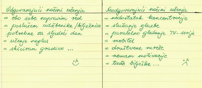 UVODNA RIJEČ 3 Svaki čovjek po prirodi teži znanju. (Aristotel) Kako učiti? TEHNIKE UČENJA Prisjetite se! Kako obično učite? Koje tehnike učenja primjenjujete?