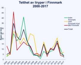 Norsk institutt for naturforvaltning (NINA) lea guorahallan dan jagi bohtosiid ja dat lea leamaš ovttasbargu servviiguin NJFF Finnmark, Sámi bivdo- ja meahcástansearvi ja Vest-Finnmark fuglehundklubb