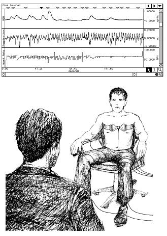 Poligráfia - hazugság vizsgálat Biofeedback EKG, légzési ritmus és bőrellenállás mérése Élettan és anatómia gyakorlat, pszichológia BA A mérést