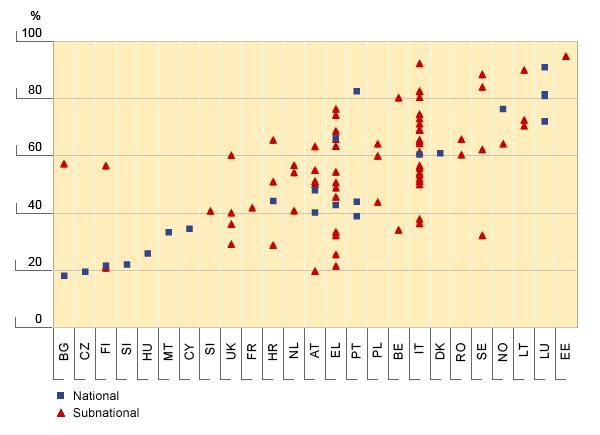 Becsült anti-hcv gyakoriság a PWID populációban 2006-2007-ben