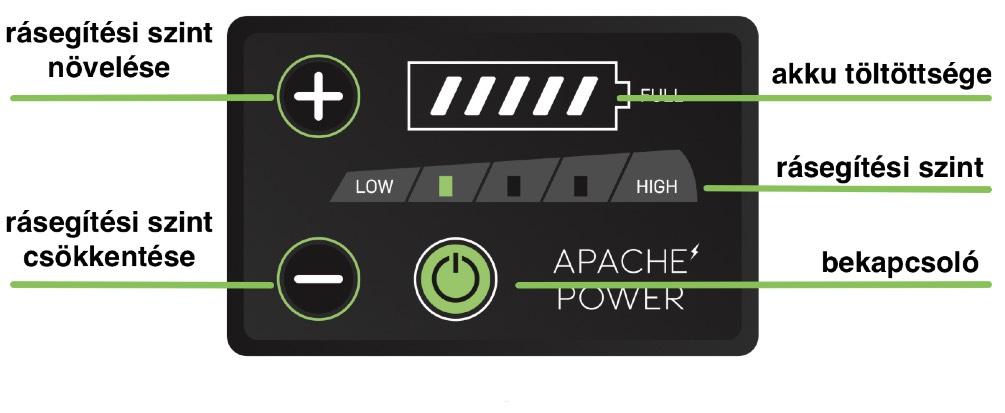 Kijelzők Apache LED panel (alap kijelző) A panel részeit a fenti ábra ismerteti. Ezen a kijelzőn tényleges kijelző rész nincs, vizuális visszajelzést egyedül piros led-ek adnak számunkra.