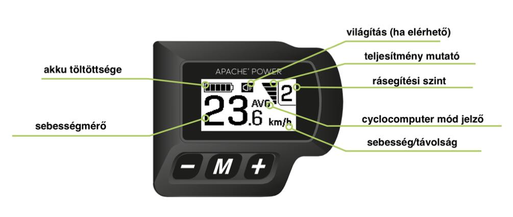 Toló támogatás bekapcsolása A toló támogatás (a kerékpár 5-6 km/h-s sebességel hajtja magát) bekapcsolásához tartsa lenyomva pár másodpercig a - gombot.