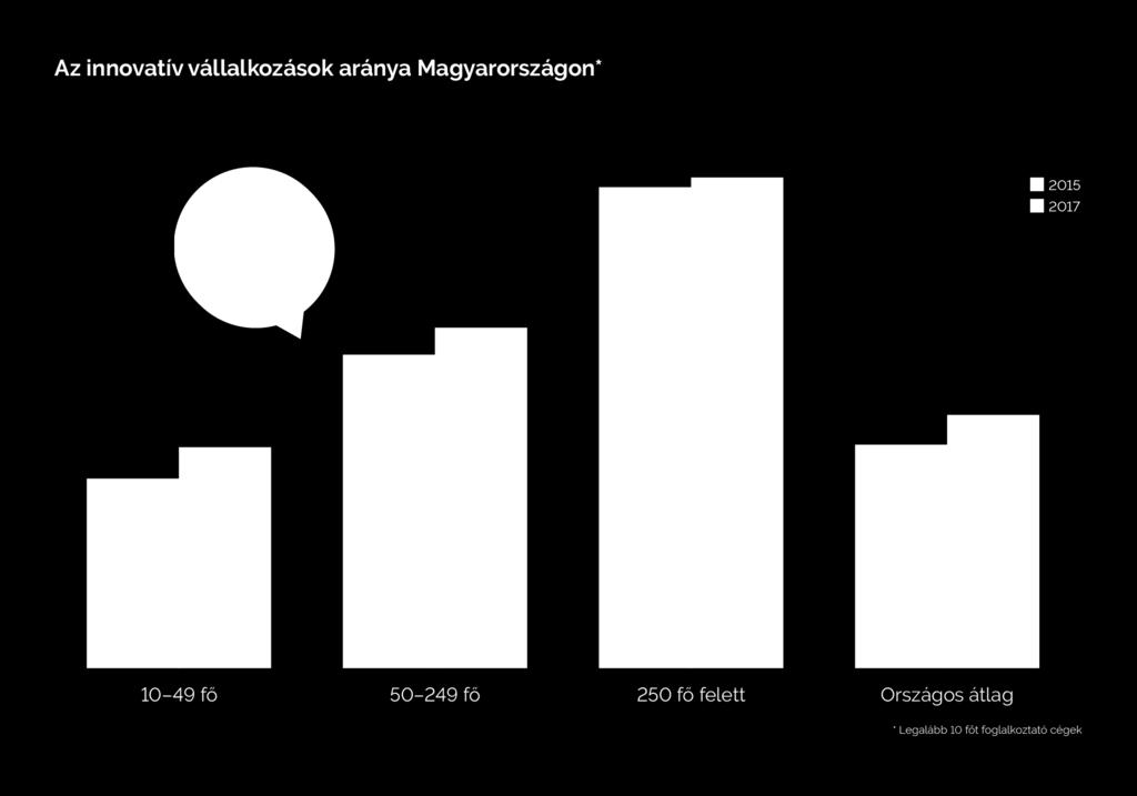 Innovatív vállalkozások Rugalmasan reagálnak a külső kihívásokra Kiterjedt partnerkapcsolatokkal bírnak Követik a fogyasztói igények változását A legkiválóbb munkaerőt vonzzák magukhoz Ismerik