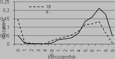 A BNO11 várható megjelenésének éve 2015.