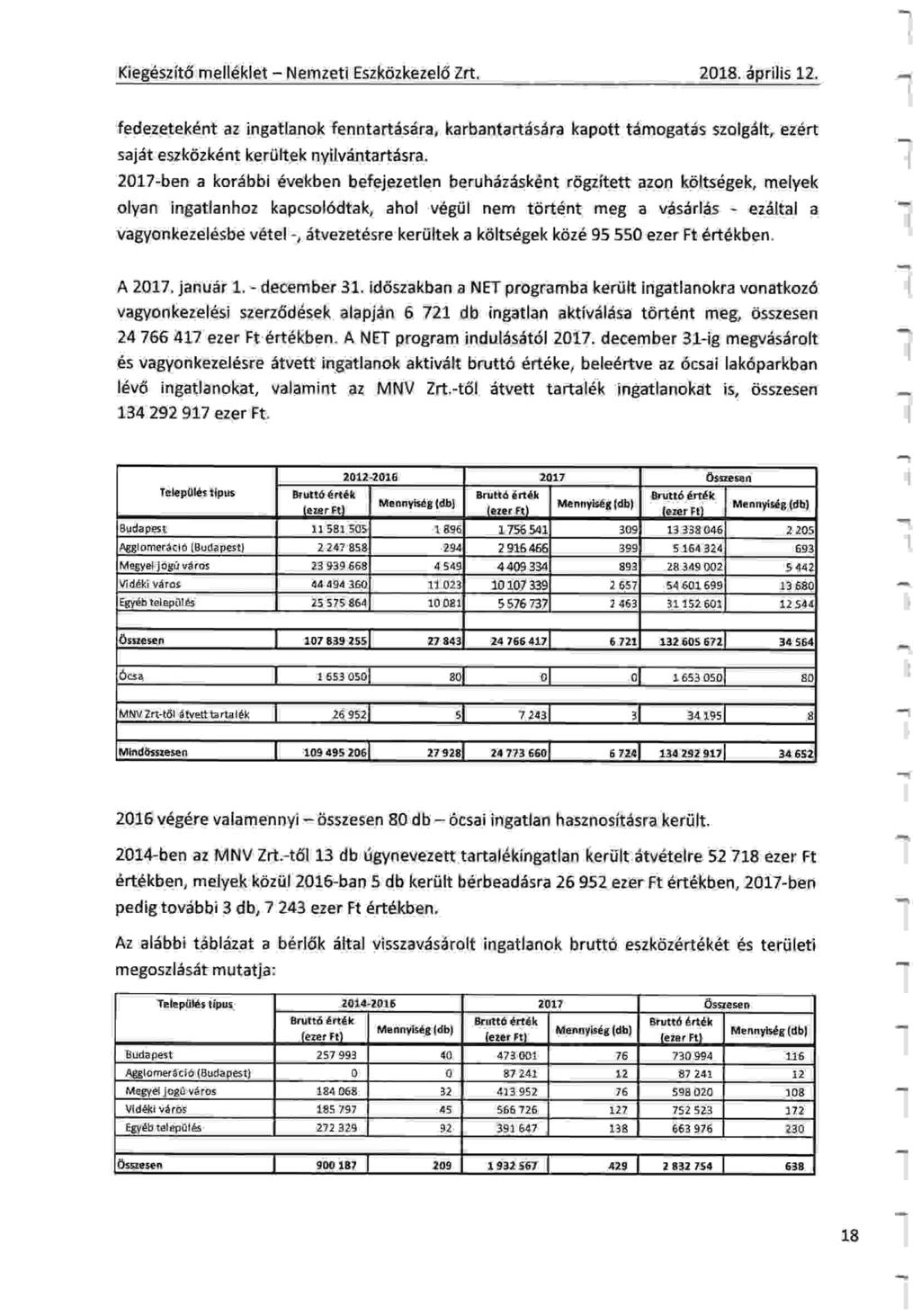 Kieg6szit6 mell6klet - Nemzeti Eszkdzkezel6 Zrt. 2018. iiprilis 12.