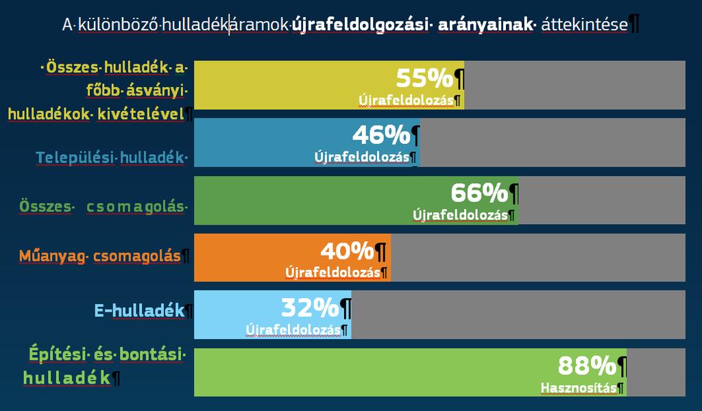 fejlődését nem segítik elő. Emellett a tagállamok között jelentős különbségek mutatkoznak az adatszolgáltatás terén.