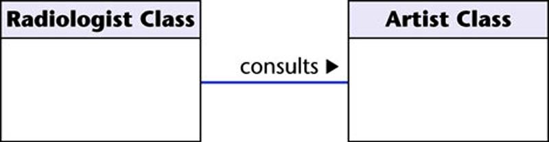 Osztályok közötti kapcsolatok Generalizálás <-> Specializálás Asszociáció Aggregáció